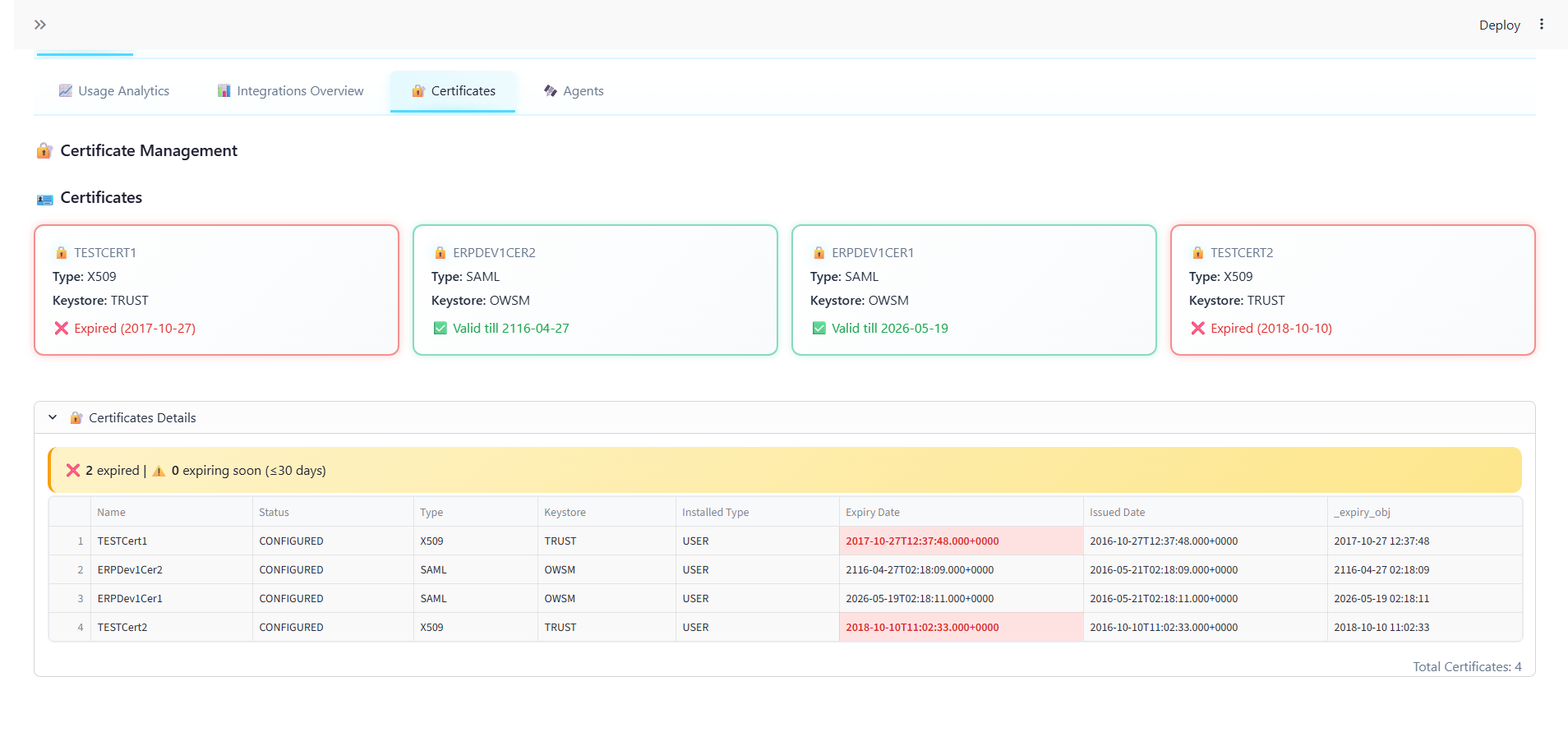 Certifications Overview